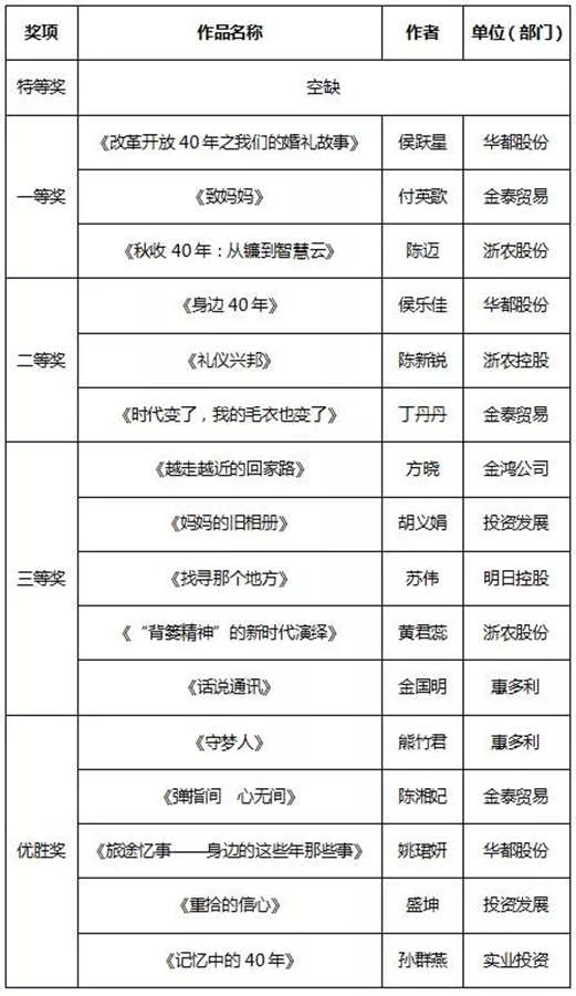 征文和書畫比賽結(jié)果新鮮出爐，趕緊來圍觀！