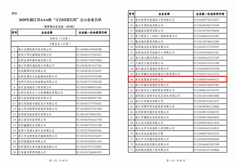 浙農(nóng)控股集團(tuán)獲評(píng)2020年浙江省AAA級(jí)“守合同重信用”企業(yè)