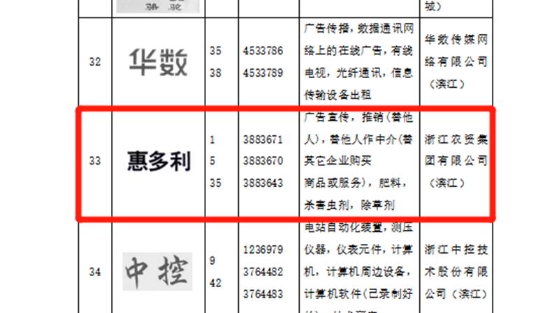 “惠多利”商標入選杭州首批重點商標保護名錄